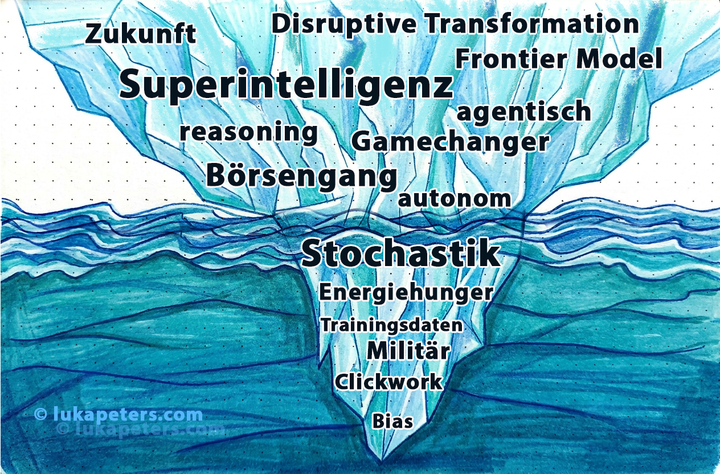 Der KI-Eisberg steht auf dem Kopf, mit dem grösseren Teil über Wasser. 